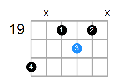 D#m7b5 Chord